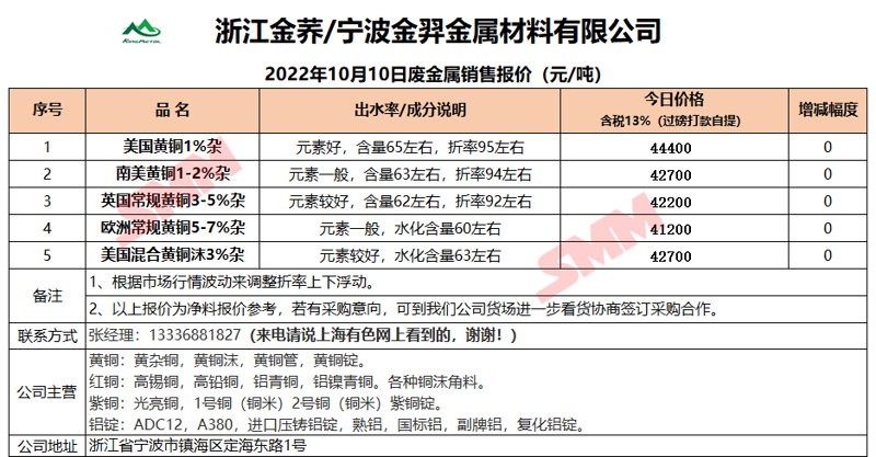 宝鸡金属材料市场动态浅析
